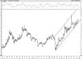 BIST 100 hisselerinin teknik analizi (20.12.2020)-15