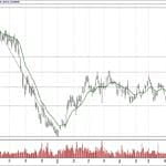 BIST 100 hisselerinin teknik analizi (29.9.2019)-6