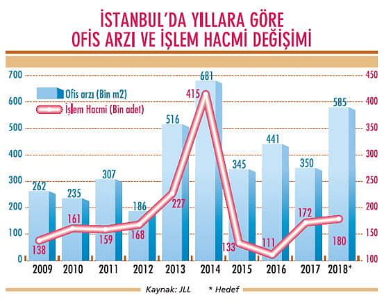 Ofis pazarı nereye?-0