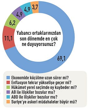 CEO'ların 2019 beklentileri-7