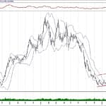 BIST 100 hisselerinin teknik analizi (31.3.2019)-8