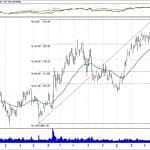 BIST 100 hisselerinin teknik analizi (28.4.2019)-17