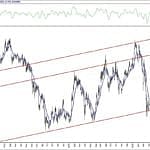 BIST 100 hisselerinin teknik analizi (16.8.2020)-13