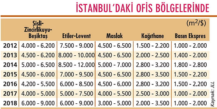 Ofis pazarı nereye?-2