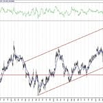 BIST 100 hisselerinin teknik analizi (12.7.2020)-15