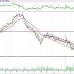 BİST 100 hisselerinin teknik analizi (15.7.2018)-7