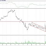 BİST 100 hisselerinin teknik analizi (3.6.2018)-6