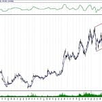 BIST 100 hisselerinin teknik analizi (10.3.2019)-9