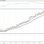 BIST 100 hisselerinin teknik analizi (20.8.2017)-3