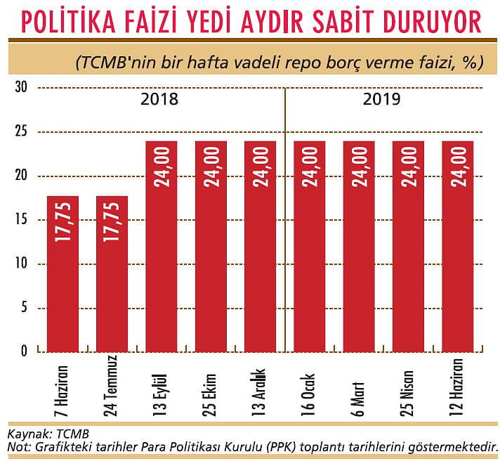 Merkez’de başkan gitti indirim beklentisi arttı-2