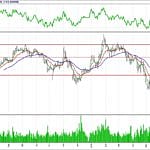 BİST 100 hisselerinin teknik analizi (1.7.2018)-1
