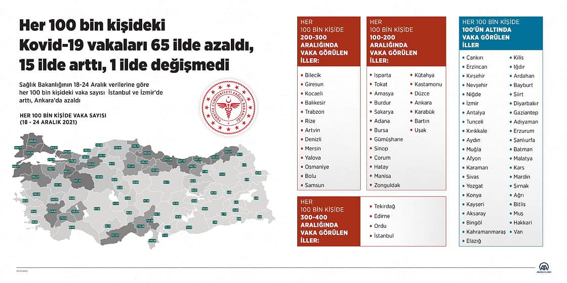 Koronavirüs vaka sayısının arttığı 15 il-0