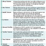 Faizdeki indirimin devamı gelecek mi?-0