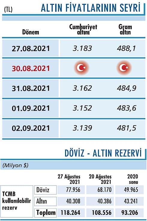 Ons altında 1.830 dolar direnç seviyesi-0