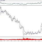BIST 100 hisselerinin teknik analizi (31.3.2019)-7