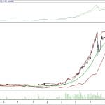 BIST 100 hisselerinin teknik analizi (08.10.2017)-9