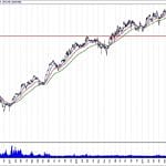 BIST 100 hisselerinin teknik analizi (27.10.2019)-12