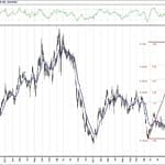 BIST 100 hisselerinin teknik analizi (7.3.2020)-6