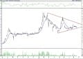BIST 100 hisselerinin teknik analizi (21.8.2021)-17
