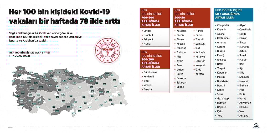 Son haritaya göre koronavirüs vaka sayısı sadece 3 ilde azaldı-0