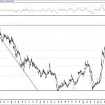 BIST 100 hisselerinin teknik analizi (1.11.2020)-3