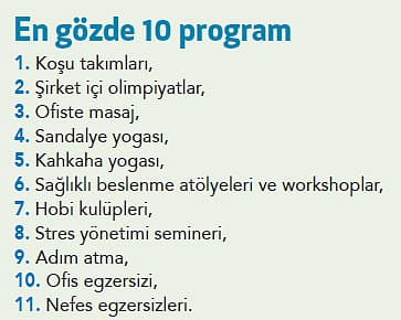 Şirketlerde yeni trend iyi yaşam programları-0