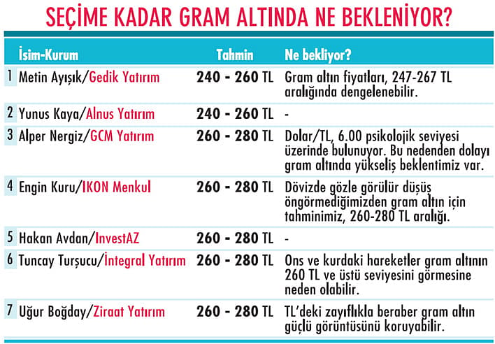 Seçim Portföyü Nasıl Olmalı?-5