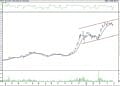 BIST 100 hisselerinin teknik analizi (30.4.2022)-9