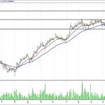 BIST 100 hisselerinin teknik analizi (13.8.2017)-14