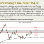 Altın fiyatlarında yükseliş sürer mi?-0