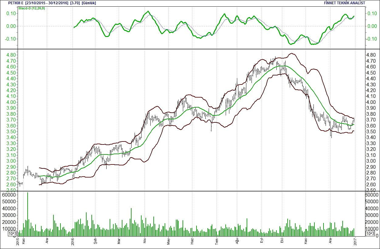 BİST 100 hisselerinin teknik analizi-13