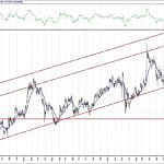 BIST 100 hisselerinin teknik analizi (7.12.2020)-13