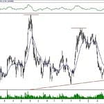 BIST 100 hisselerinin teknik analizi (5.5.2019)-8