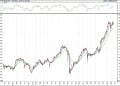 BIST 100 hisselerinin teknik analizi (21.2.2021)-0