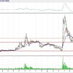 BİST 100 hisselerinin teknik analizi (22.7.2018)-5