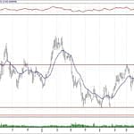 BIST 100 hisselerinin teknik analizi (8.9.2019)-9