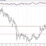 BIST 100 hisselerinin teknik analizi (7.4.2019)-6