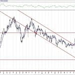 BIST 100 hisselerinin teknik analizi (22.3.2020)-14