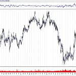 BIST 100 hisselerinin teknik analizi (11.8.2019)-9