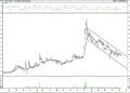 BIST 100 hisselerinin teknik analizi (15.5.2021)-17