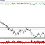 BIST 100 hisselerinin teknik analizi (1.3.2020)-14