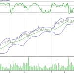 BİST 100 hisselerinin teknik analizi (09.6.2017)-14