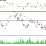BİST 100 hisselerinin teknik analizi (20.5.2018)-4