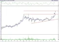 BIST 100 hisselerinin teknik analizi (4.12.2021)-7