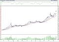 BIST 100 hisselerinin teknik analizi (22.10.2022)-0