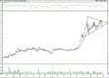 BIST 100 hisselerinin teknik analizi (28.2.2022)-2