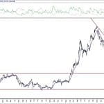 BIST 100 hisselerinin teknik analizi (20.6.2020)-11