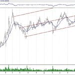 BIST 100 hisselerinin teknik analizi (16.6.2019)-15