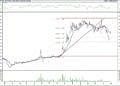 BIST 100 hisselerinin teknik analizi (30.4.2021)-5