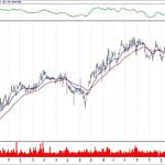 BIST 100 hisselerinin teknik analizi (17.3.2019)-15